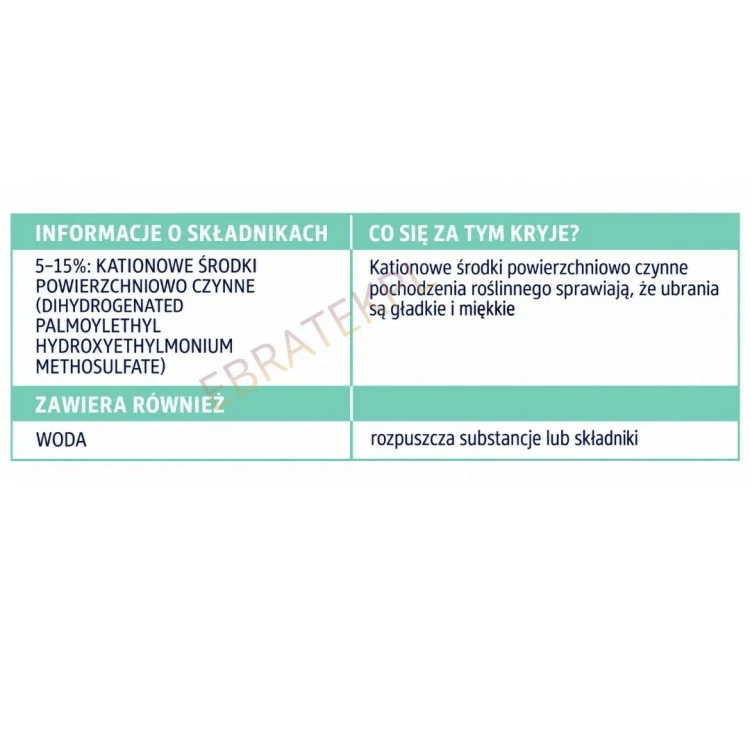 Denkmit Sensitive Hypoalergiczny Płyn Do Płukania Tkanin Dla Niemowląt Bez Zapachu